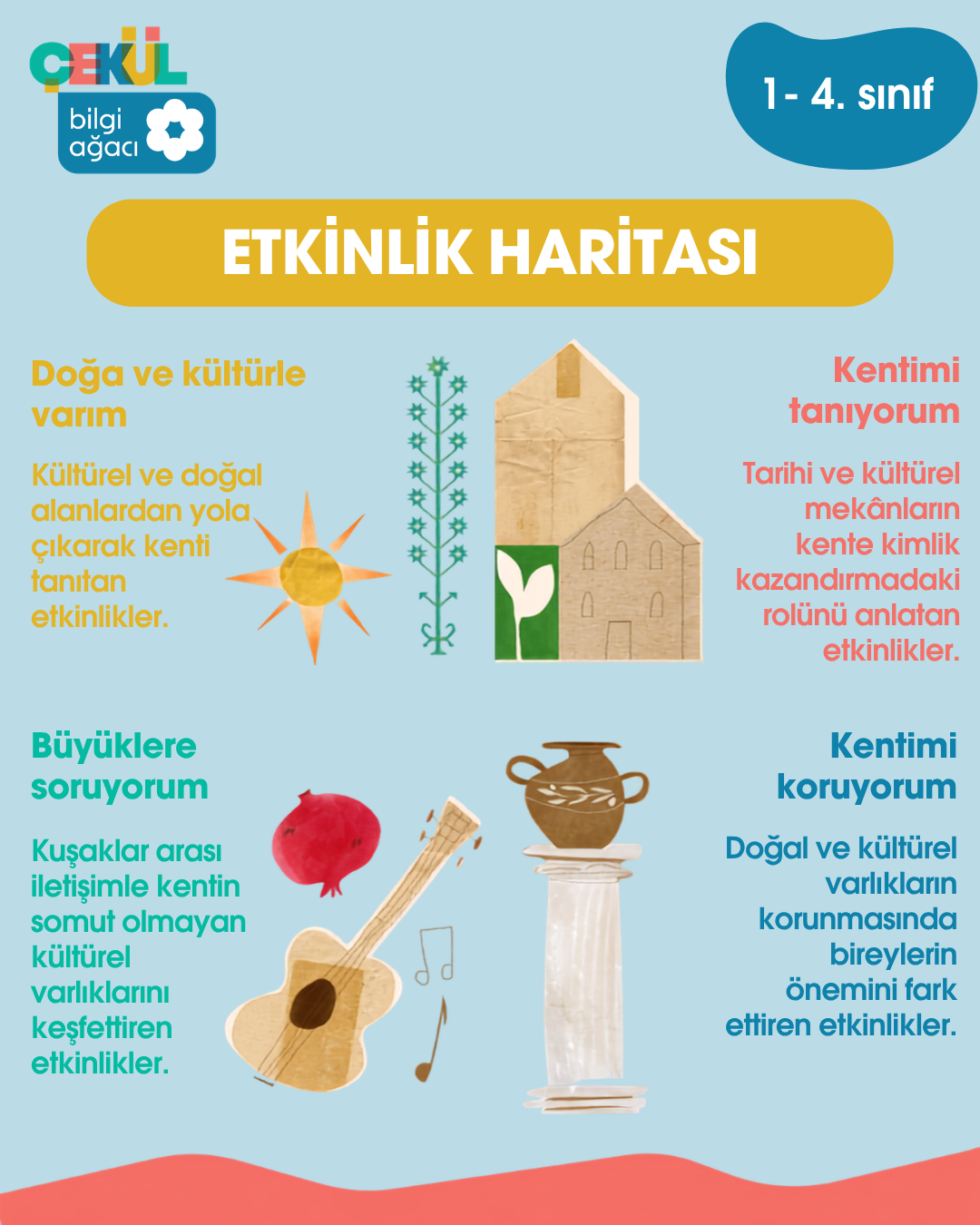 Banner Görseli
